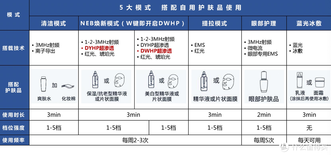 雅萌MAX二代旗舰版美容仪到手，亲测MAX一代与MAX二代的区别（雅萌美容仪系列更新）