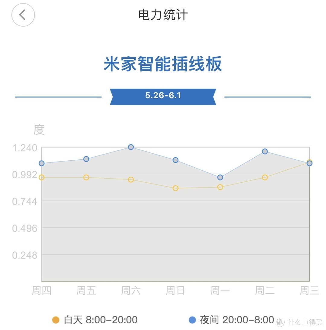 疫情过后你也许需要一台大冰箱，看看这款高颜值的小吉BCD-JS520W十字门冰箱