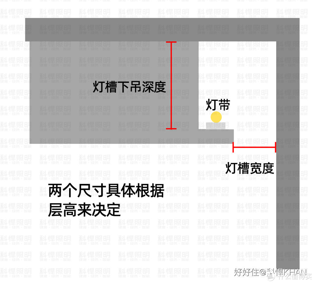 灯带槽一般多宽图片