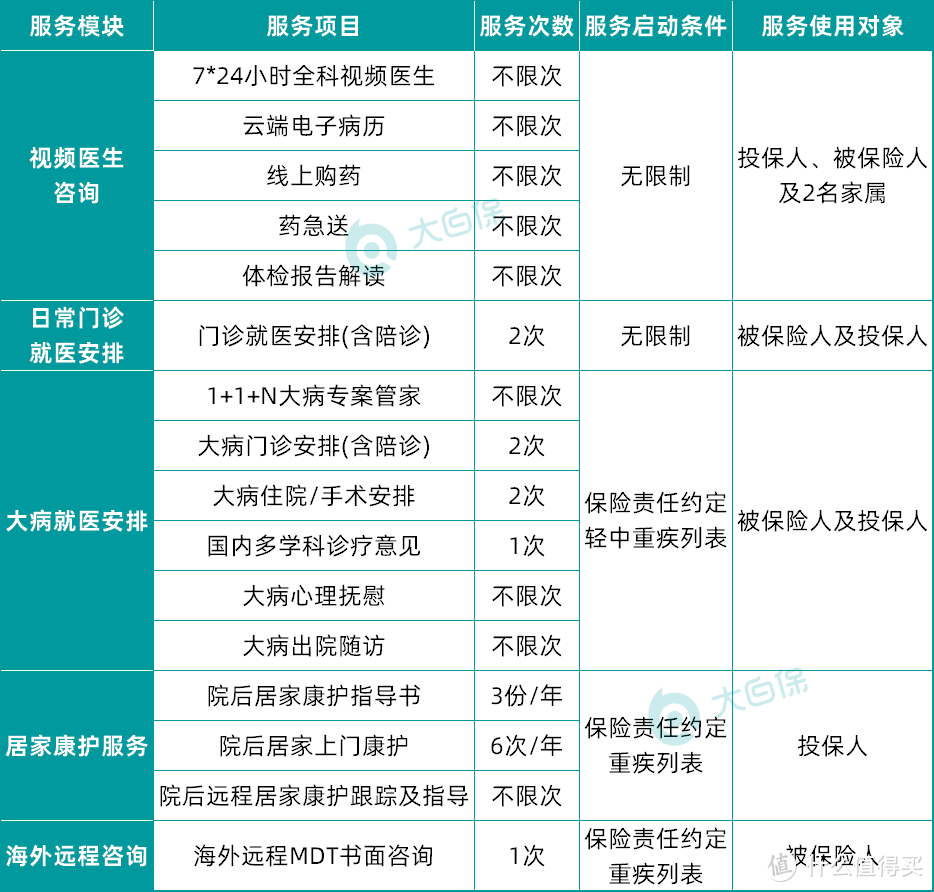 劝你别给宝宝乱买保险，坑太多防不胜防！附2个1000、2000元0岁新生儿保险方案！