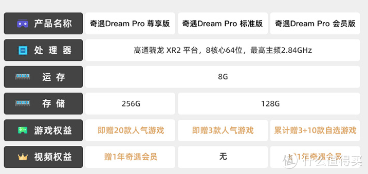 ​每天运动半小时，白得设备还能倒赚购物卡。爱奇艺VR一体机——奇遇Dream Pro使用体验