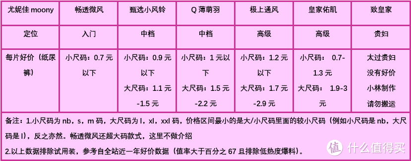 该囤纸尿裤了！京东618最全纸尿裤优惠解析及选购清单