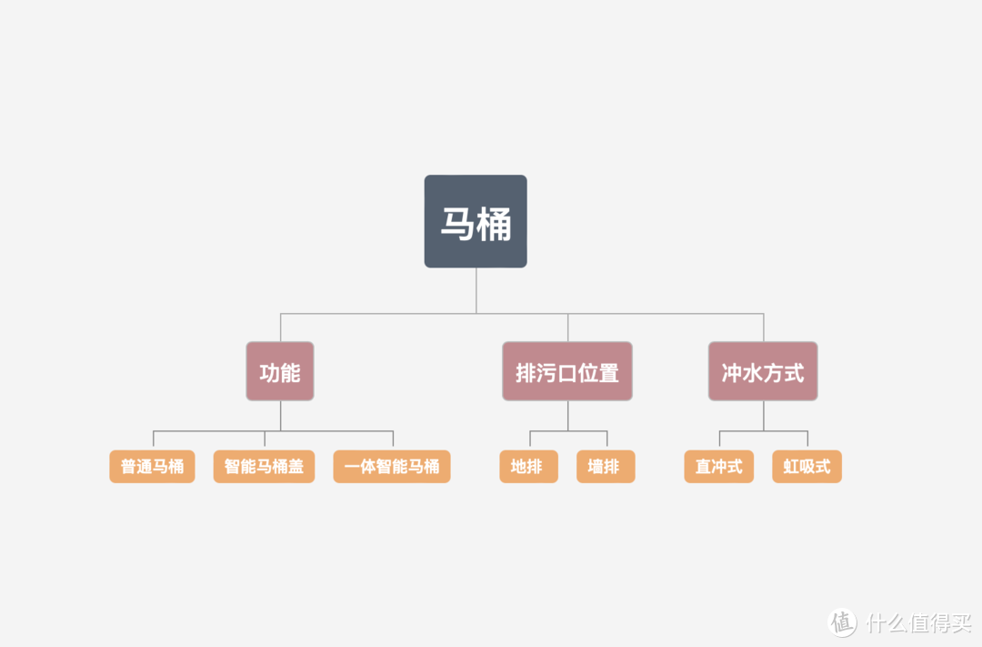 拒绝脏水溅到屁股!东芝A7智能马桶如何提升全家人的幸福感？