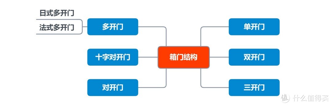 记住这10点，冰箱选购不发愁！附超薄大容量冰箱推荐！