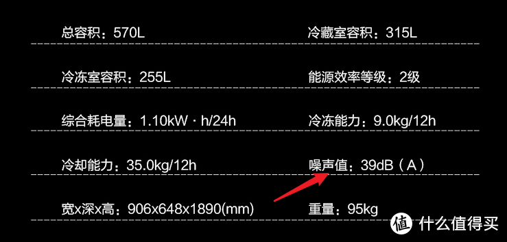 记住这10点，冰箱选购不发愁！附超薄大容量冰箱推荐！