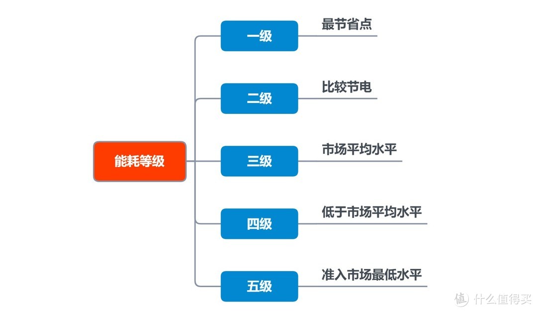 记住这10点，冰箱选购不发愁！附超薄大容量冰箱推荐！