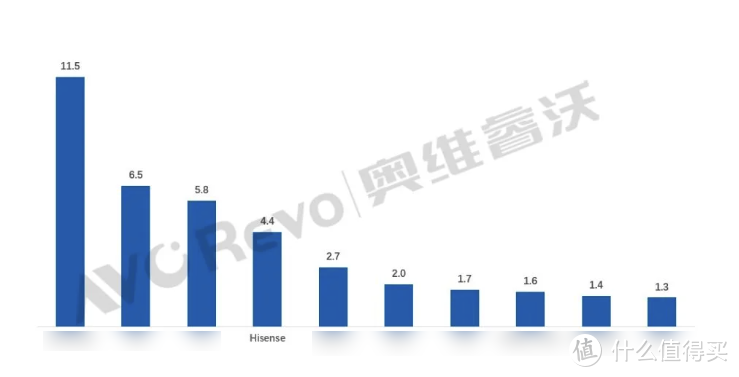 四大维度评选，九款最值得买的海信电视推荐清单，你想要的电视这里一定有！