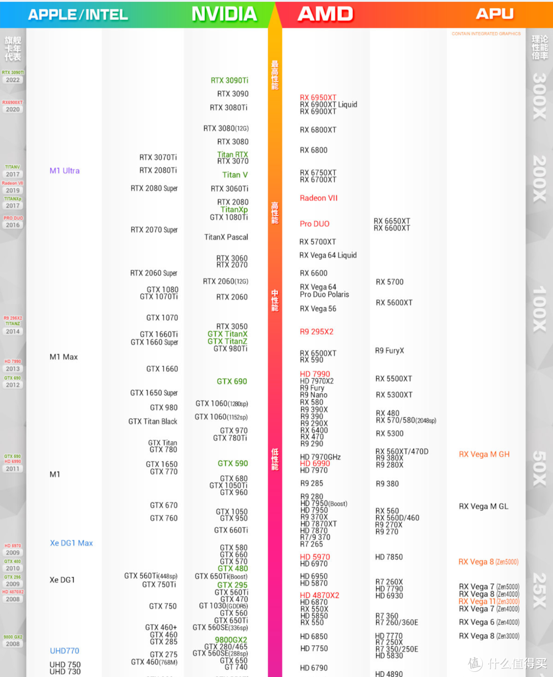 中年大叔的618显卡升级思路