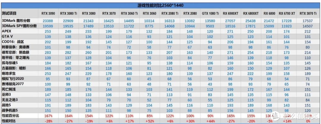 中年大叔的618显卡升级思路