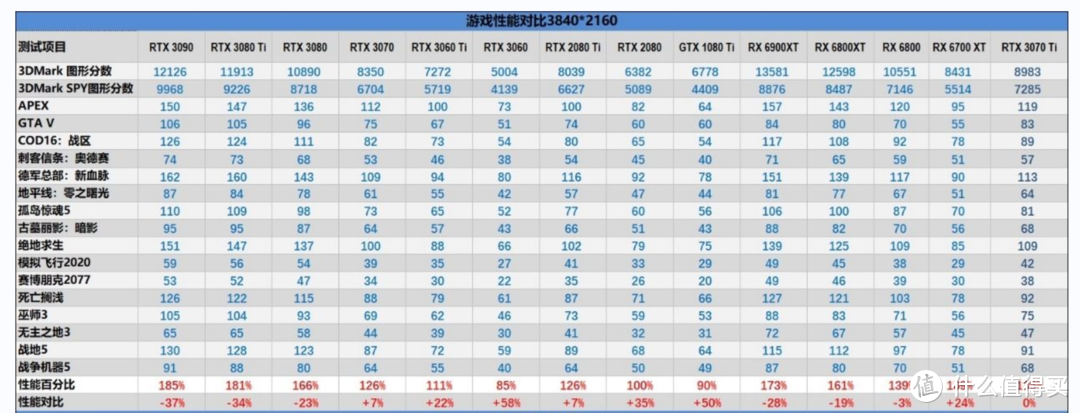 中年大叔的618显卡升级思路