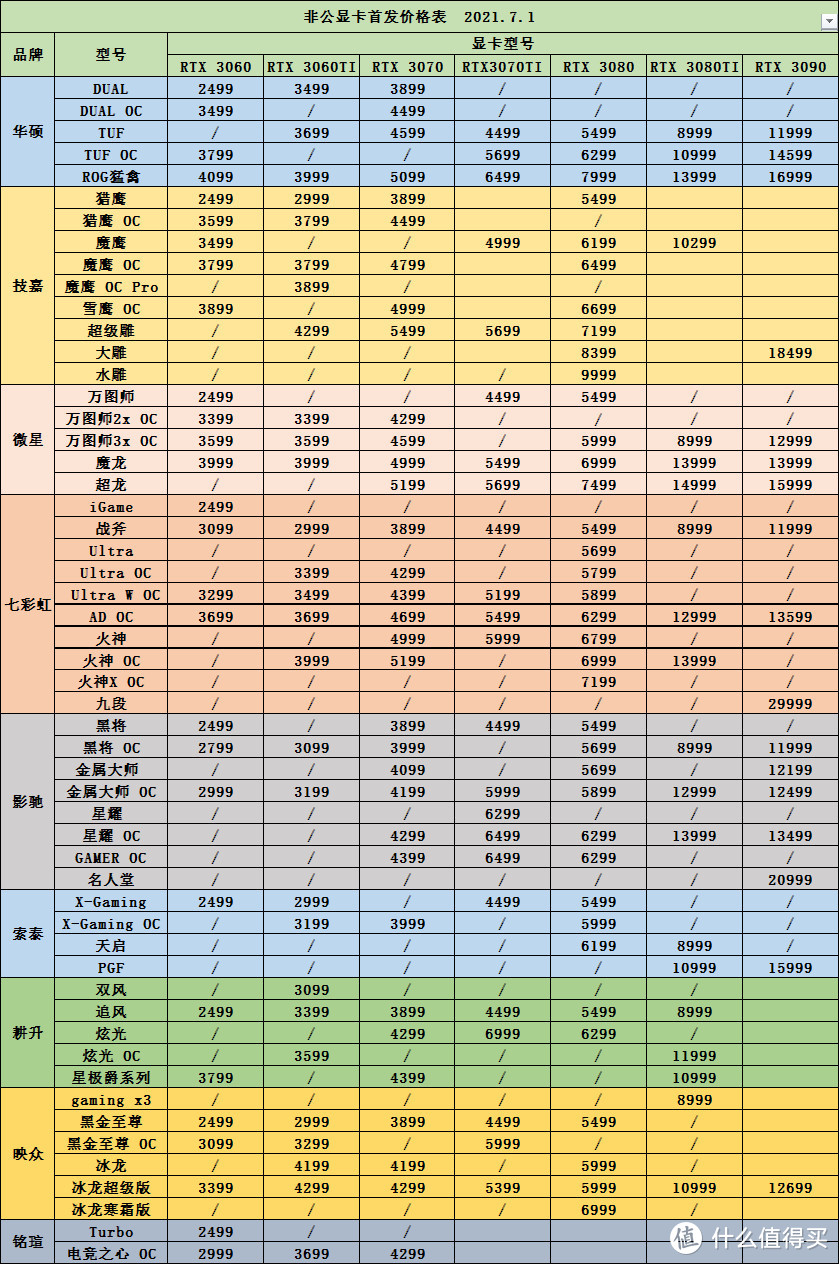 中年大叔的618显卡升级思路