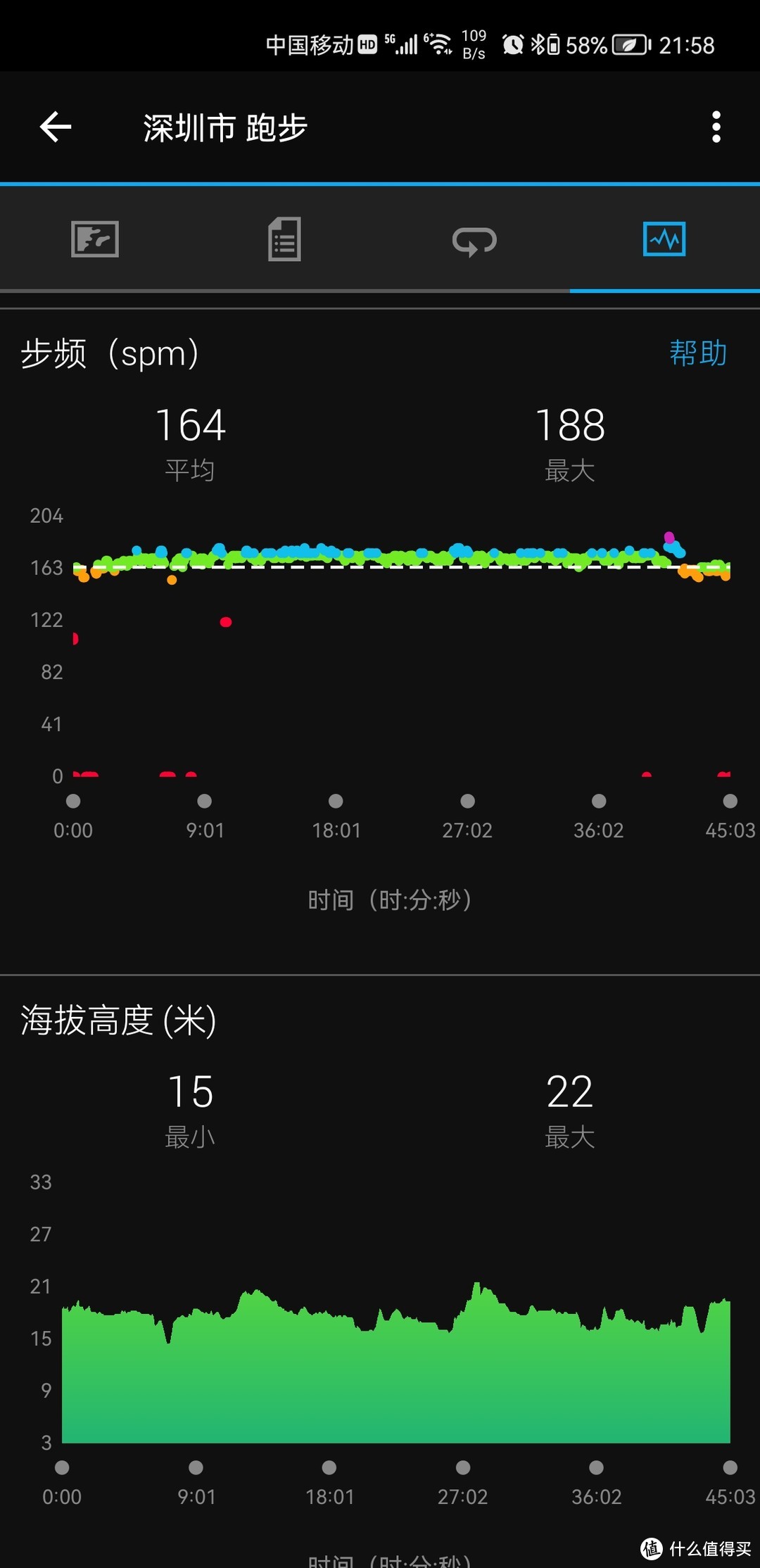 runners’ watch 佳明255开箱