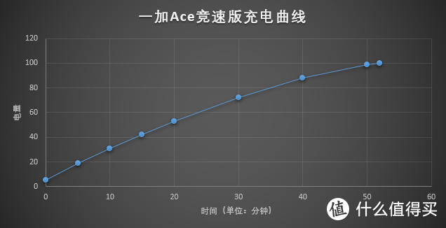 一加Ace竞速版的LCD屏幕怎么样？用校色仪测给大家看是否值得购买！