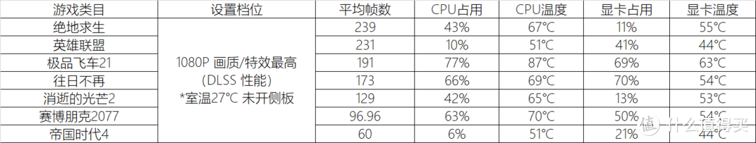 光怪陆离，618我的装机作业！