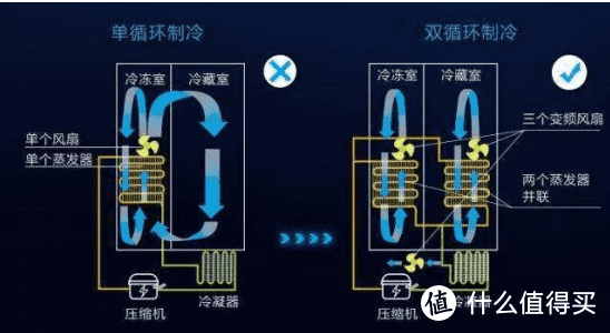 躺平神器-冰箱选购建议与云米冰箱21Face 2S 640L使用体验