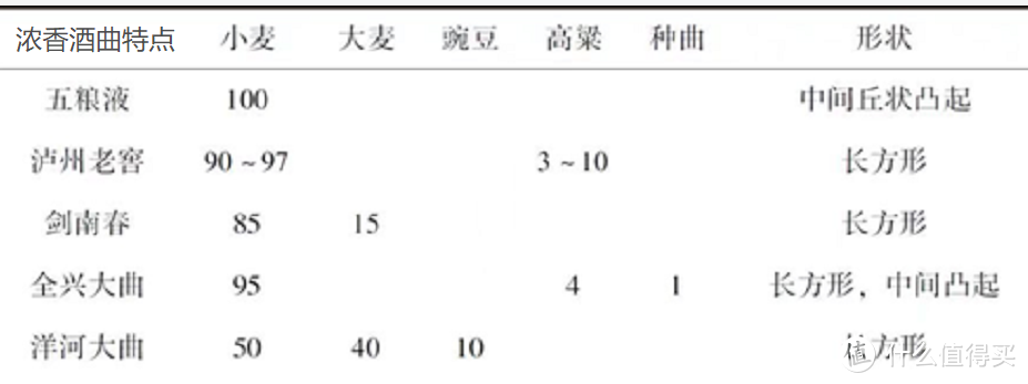 图片取自《传统白酒酿造技术》