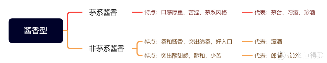 酱香、浓香、清香、兼香型白酒到底是怎么来的？原料和工艺对口味有多大影响