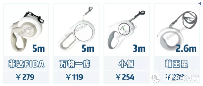 请查收：狗子618购物清单