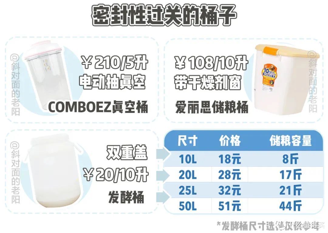 请查收：狗子618购物清单