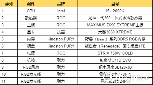 又能超又能玩的Kingston FURY野兽DDR5 RGB内存，用起来怎么样？