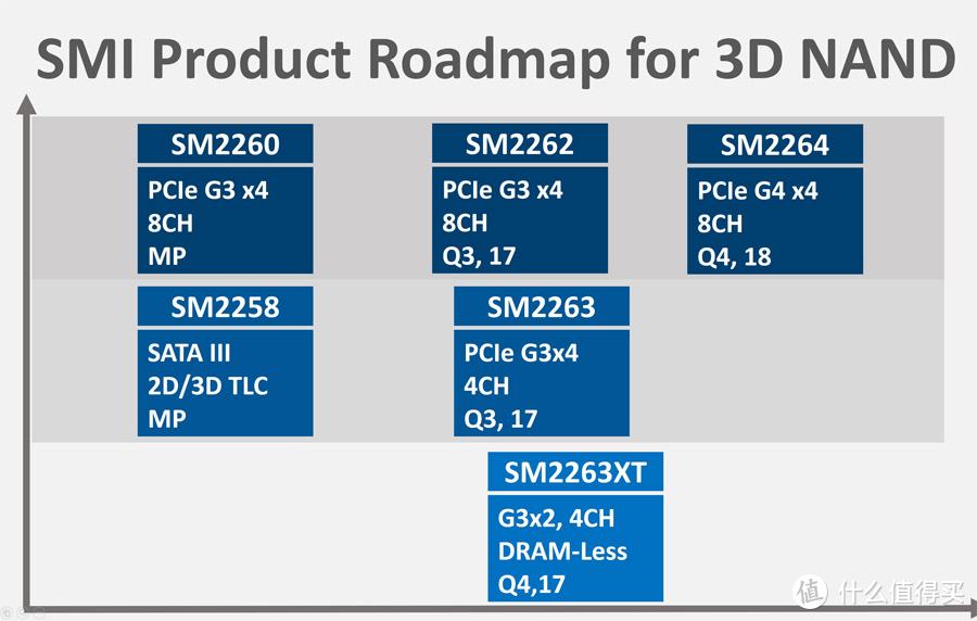 PCIe 4.0 SSD终极选购指南—主控