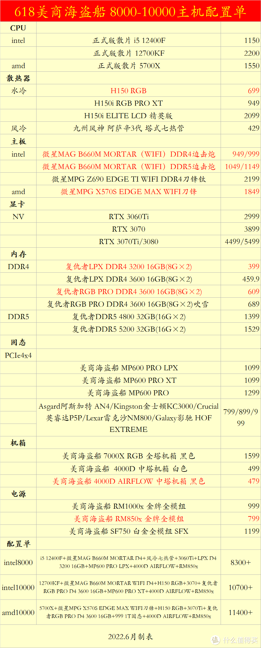 618装机 美商海盗船机箱电源散热器内存固态DIY配件选购指南 附8000-10000主机配置单