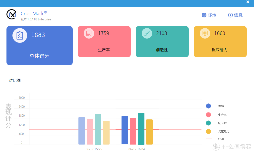 内行评测：2022年度至薄『游戏本』？十二代酷睿加持，外星人 x14 入手评测