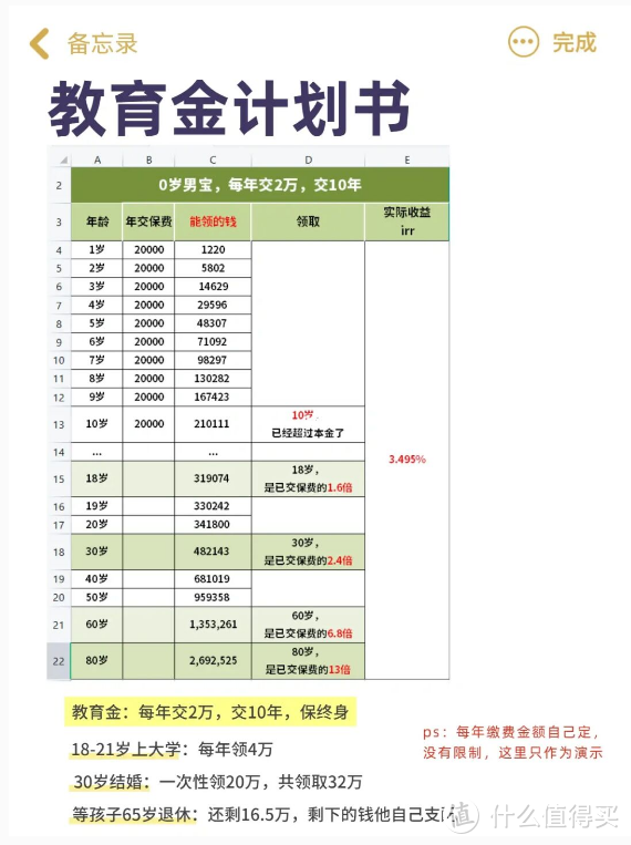 宝宝保险清单，热门产品盘点，重疾险医疗险意外险教育金都有！附超全面保费测算~