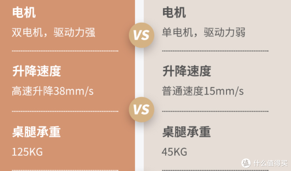 ​从攻略到实战，一文看懂升降桌的需求和选购，工作生活全场景适用的乐歌E6双电机岩板升降桌评测体验