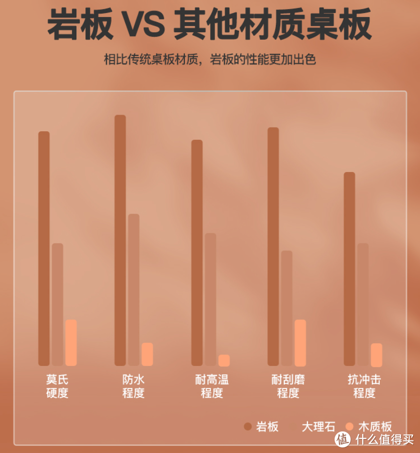 ​从攻略到实战，一文看懂升降桌的需求和选购，工作生活全场景适用的乐歌E6双电机岩板升降桌评测体验