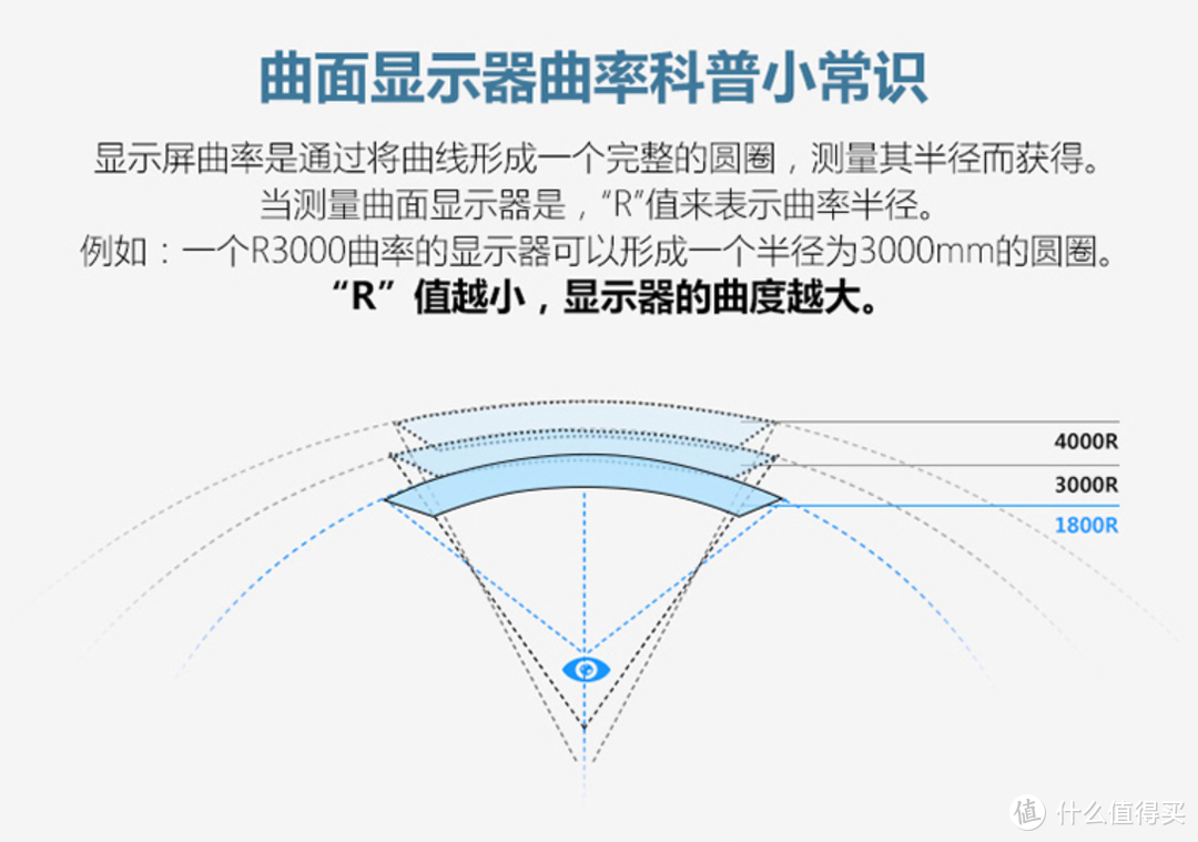 总有一款适合你 2022·618 显示器选购大攻略