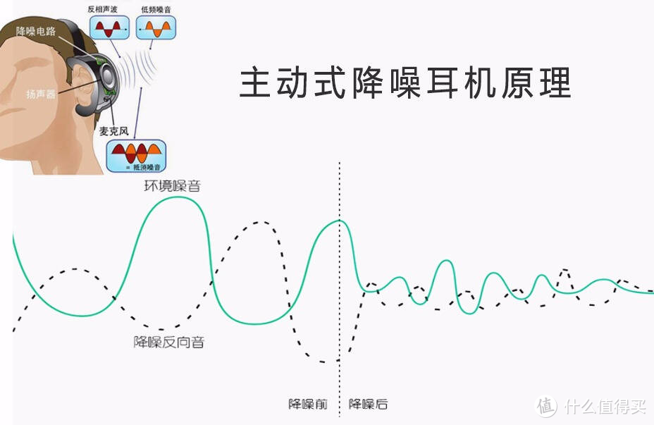 618值得买的桌面数码产品，你们喜闻乐见的绿联降噪耳机，IQUNIX键盘， 贝尔金桌面充电器推荐来了