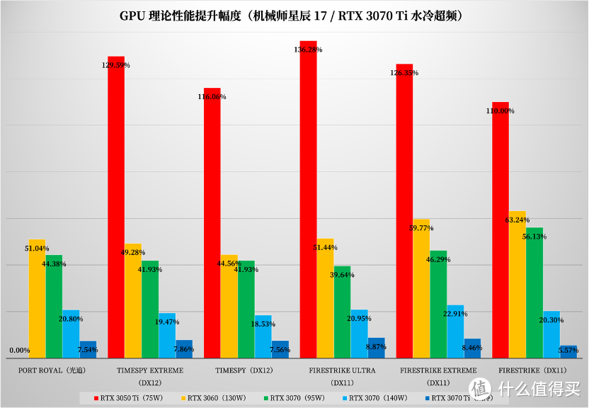 英特尔酷睿 i9-12900H + RTX 3070 Ti 水冷超频游戏本到底有多强？机械师星辰 17 测评详解