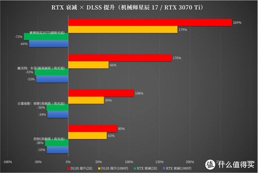 英特尔酷睿 i9-12900H + RTX 3070 Ti 水冷超频游戏本到底有多强？机械师星辰 17 测评详解