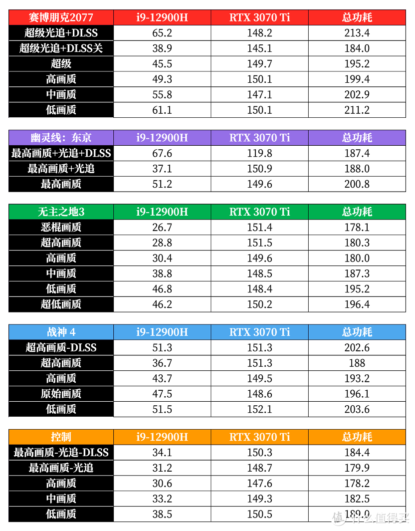 英特尔酷睿 i9-12900H + RTX 3070 Ti 水冷超频游戏本到底有多强？机械师星辰 17 测评详解