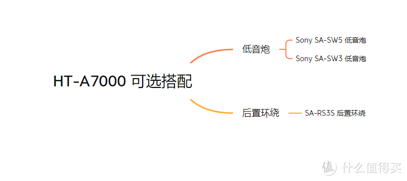 声场自动优化，搭载360SSM 索尼新款旗舰回音壁HT-A7000听感体验分享