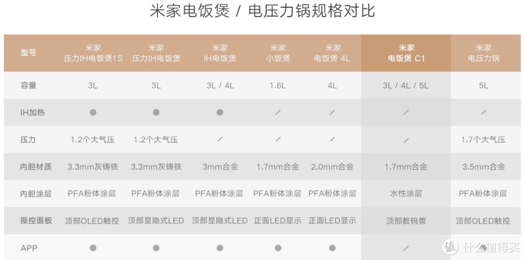 如果你想买小米不知道怎么选的话可以参考这张图，简单明了。