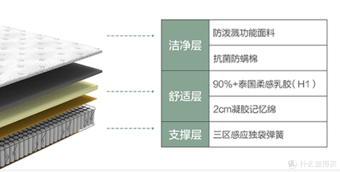 自由自在、随意躺平，奶爸刚需之选——防泼溅又好睡的喜临门懒人床垫