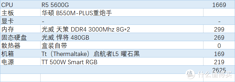 终于可以装机了，618装机推荐