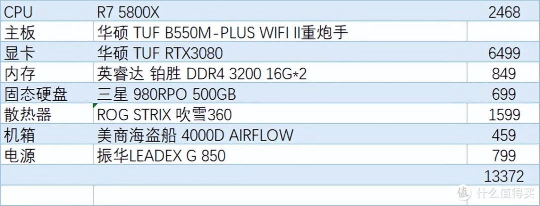 终于可以装机了，618装机推荐