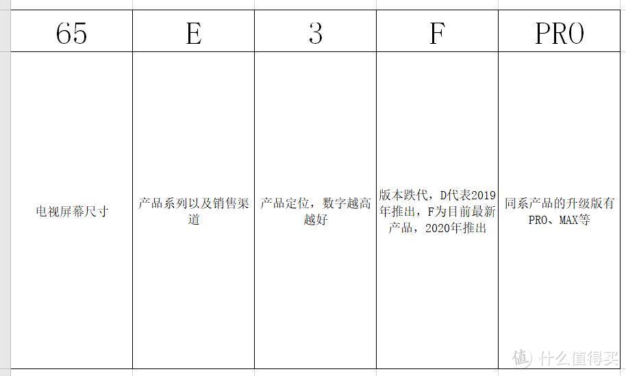 不同用户不同需求，618电视选购莫慌！6大知识点解读，帮您选对适合自己的海信电视