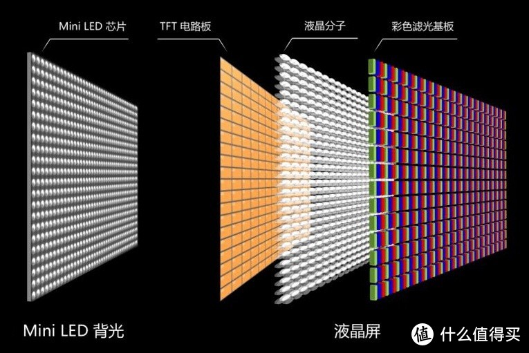 不同用户不同需求，618电视选购莫慌！6大知识点解读，帮您选对适合自己的海信电视