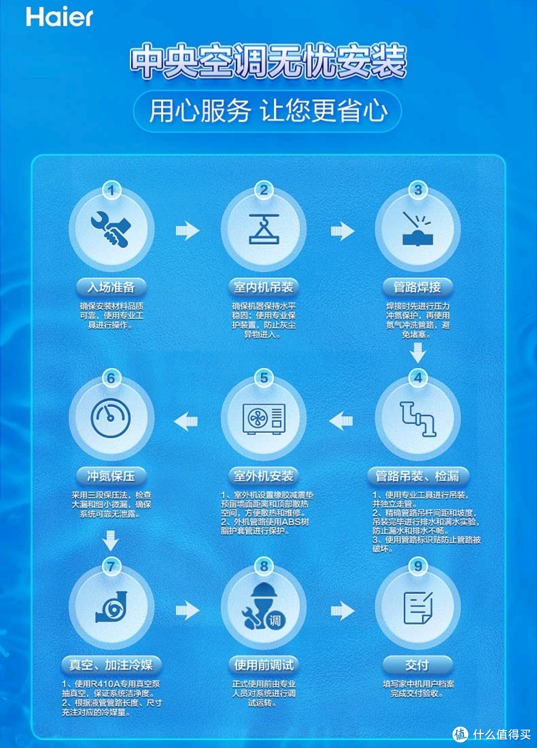 618海尔一拖一风管机哪款值得买