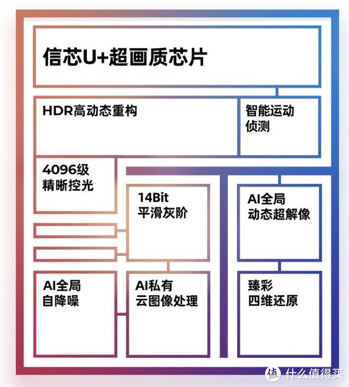 不同用户不同需求，618电视选购莫慌！6大知识点解读，帮您选对适合自己的海信电视