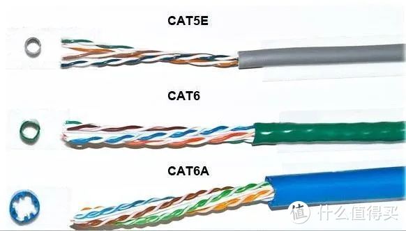 有必要战未来？现阶段选哪类网线就够用