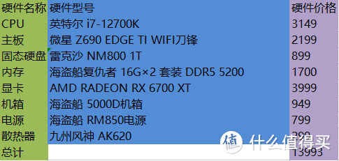 拒绝云装机！2022年618之不同财力，按需装机指南！