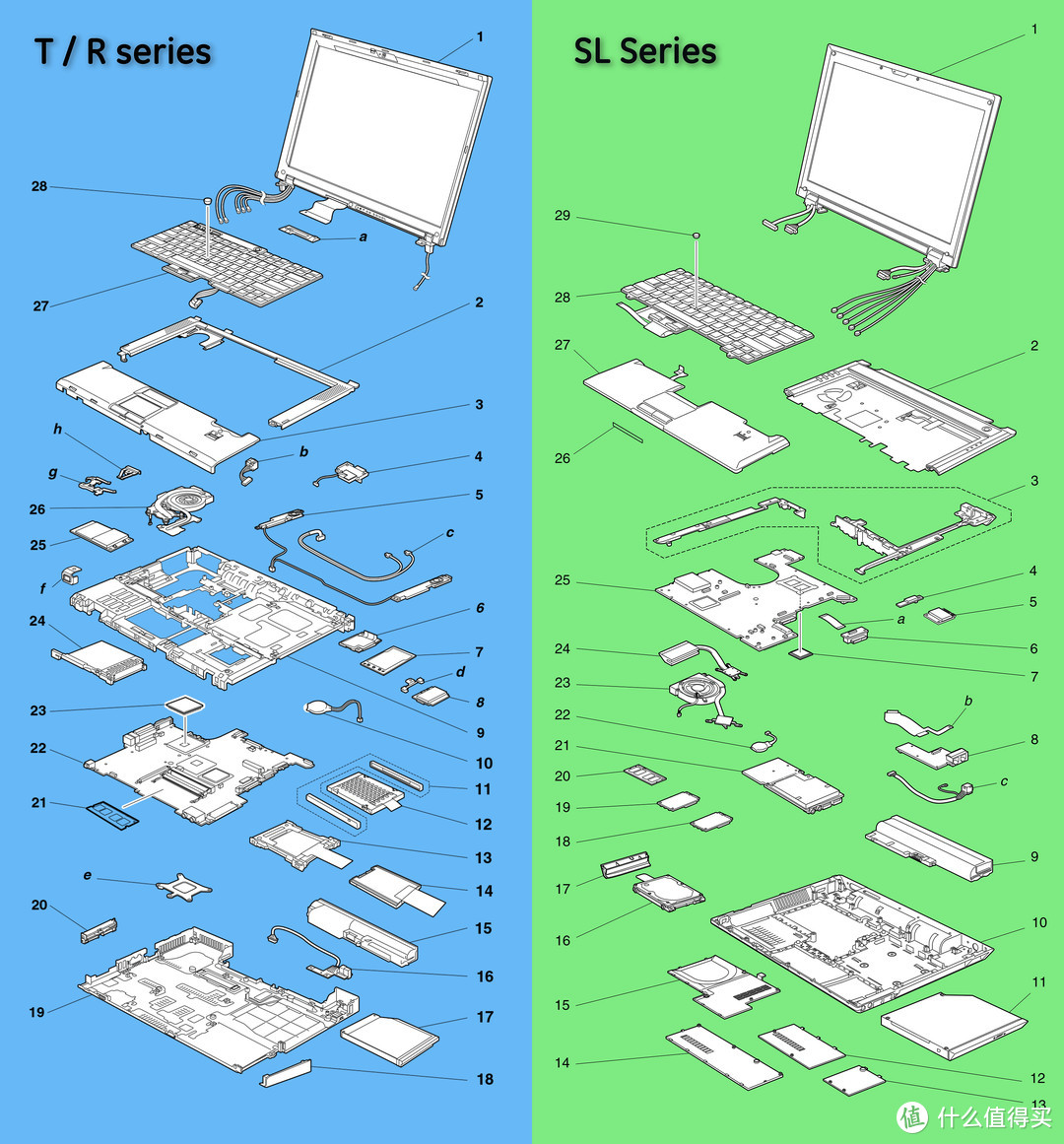 管中窥豹，可见一斑：从昙花一现的SL系列，探寻ThinkPad研发生产本地化的进程