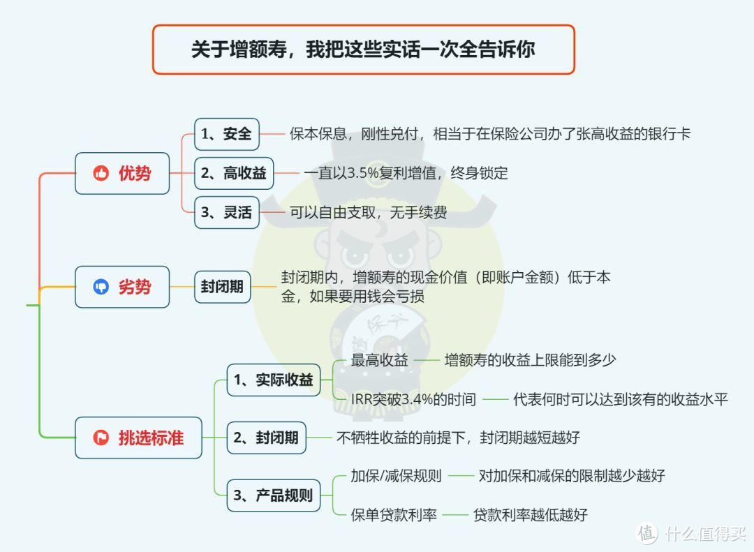 大公司的增额终身寿，收益是什么水平？