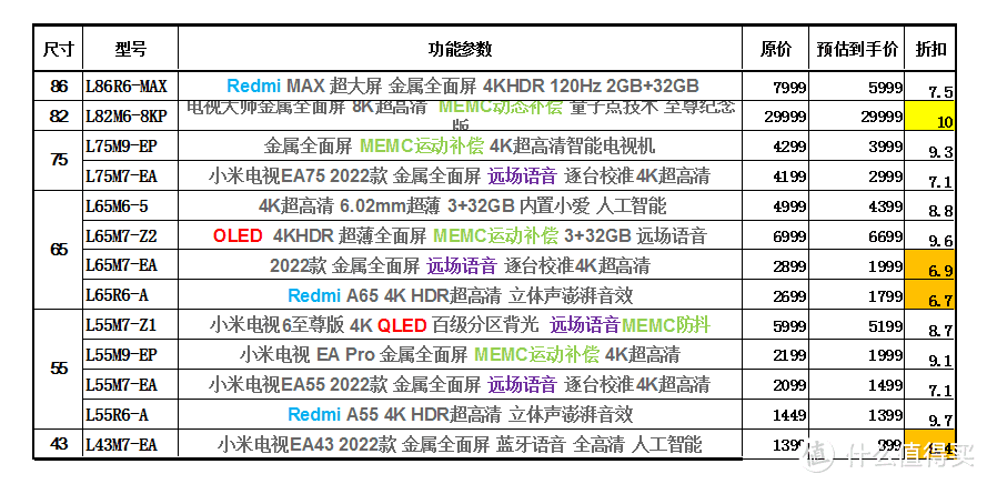 Excel截图表格略有模糊 建议站方升级编辑器好久也没改进