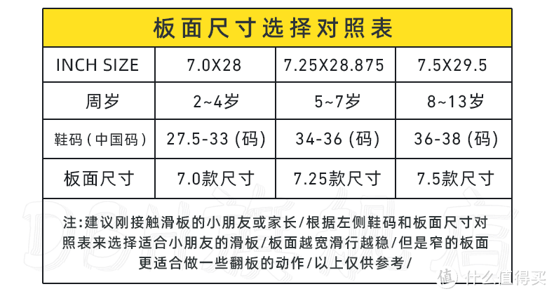 挑选自己的第一块双翘滑板吧